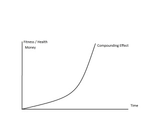 Fitness results over time with Shape Up Fitness & Wellness Consulting